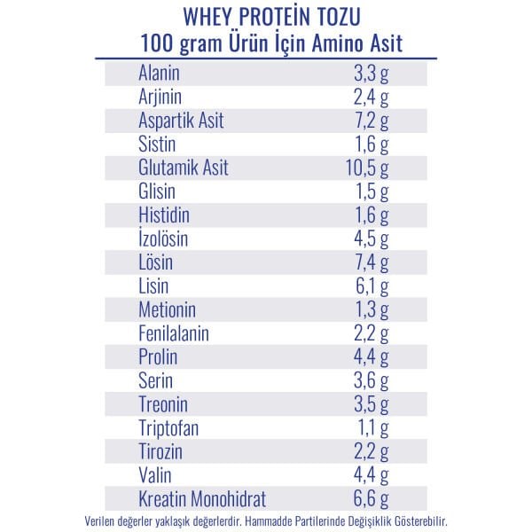 Whey Protein Tozu 2400 gr 80 Servis