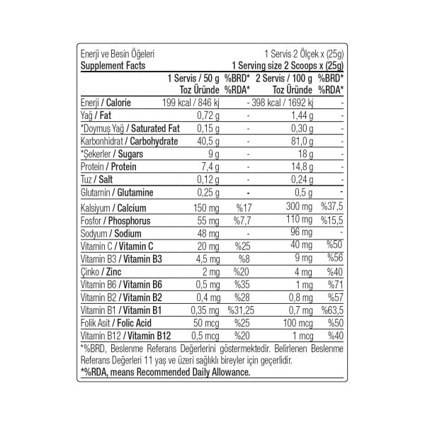 SUPPCARB MASS Karbonhidrat Tozu 750 gr 15 Servis