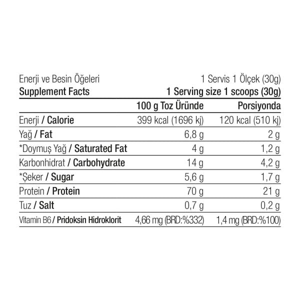 Whey Protein Tozu 1200 gram 40 Servis Hindistan Cevizi&Çikolata Aromalı Parçacıklı