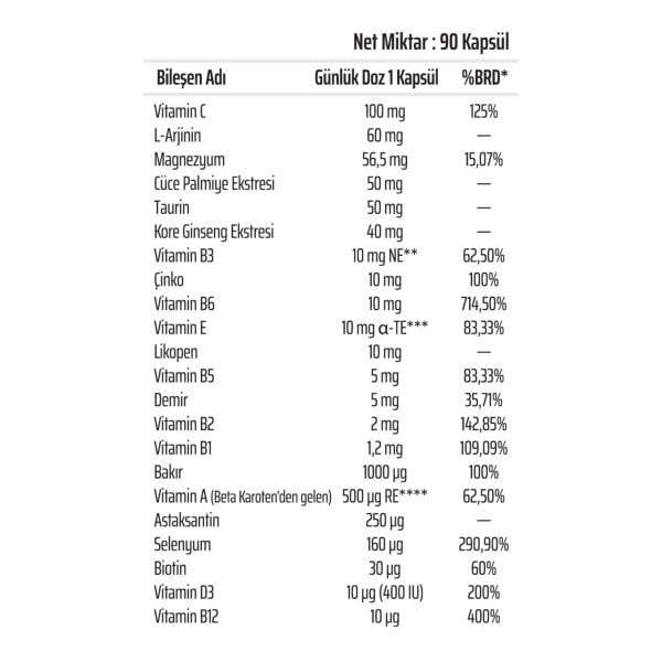 Multi Man Erkeklere Özel Multivitamin Mineral 90 Kapsül