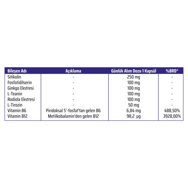 Focus Sitikolin Fosfotidilserin Ginkgo Teanin 30 Kapül